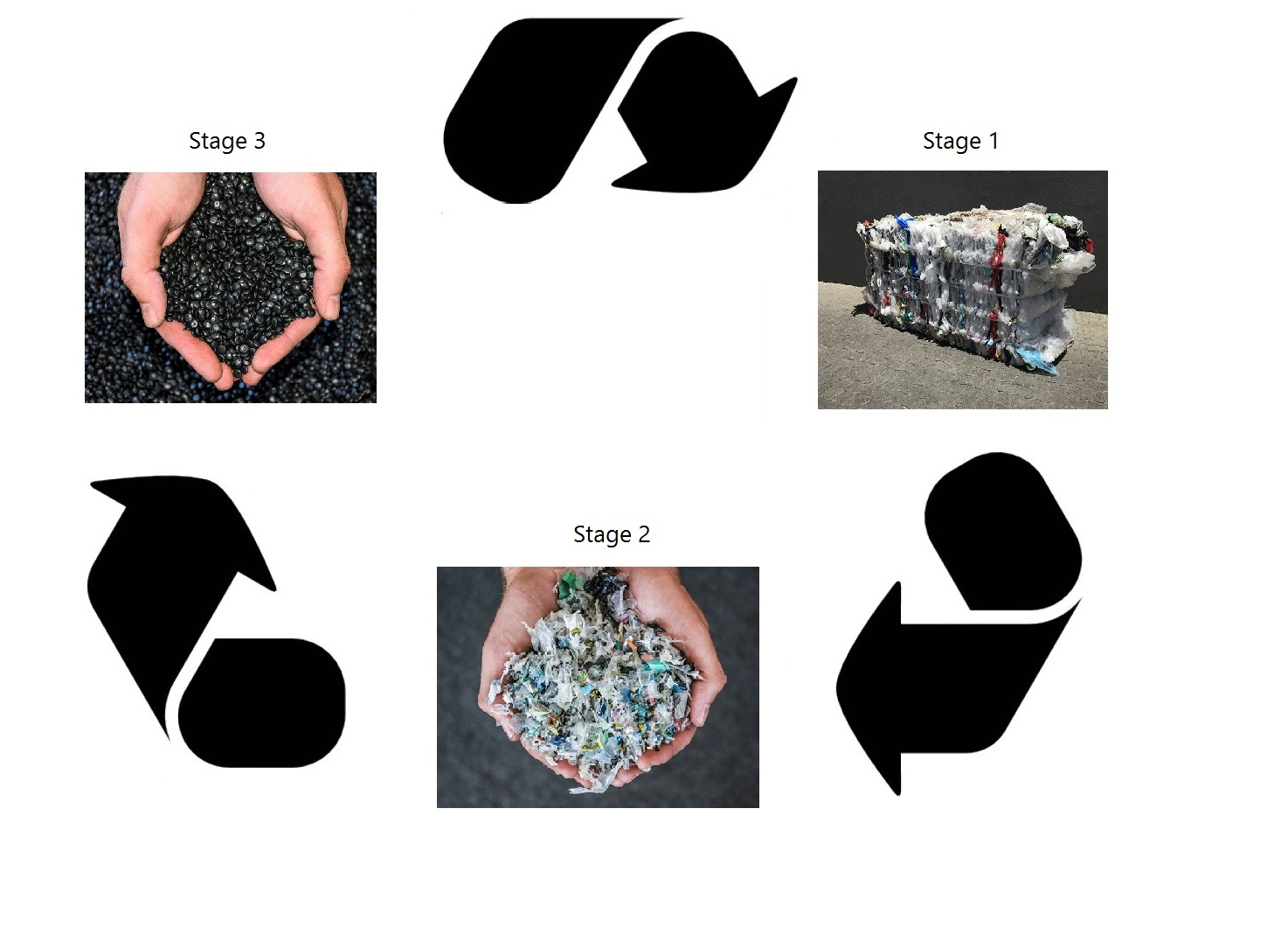 Recycled LDPE Cape Town, LDPE Recycling process, Recycling of LDPE
